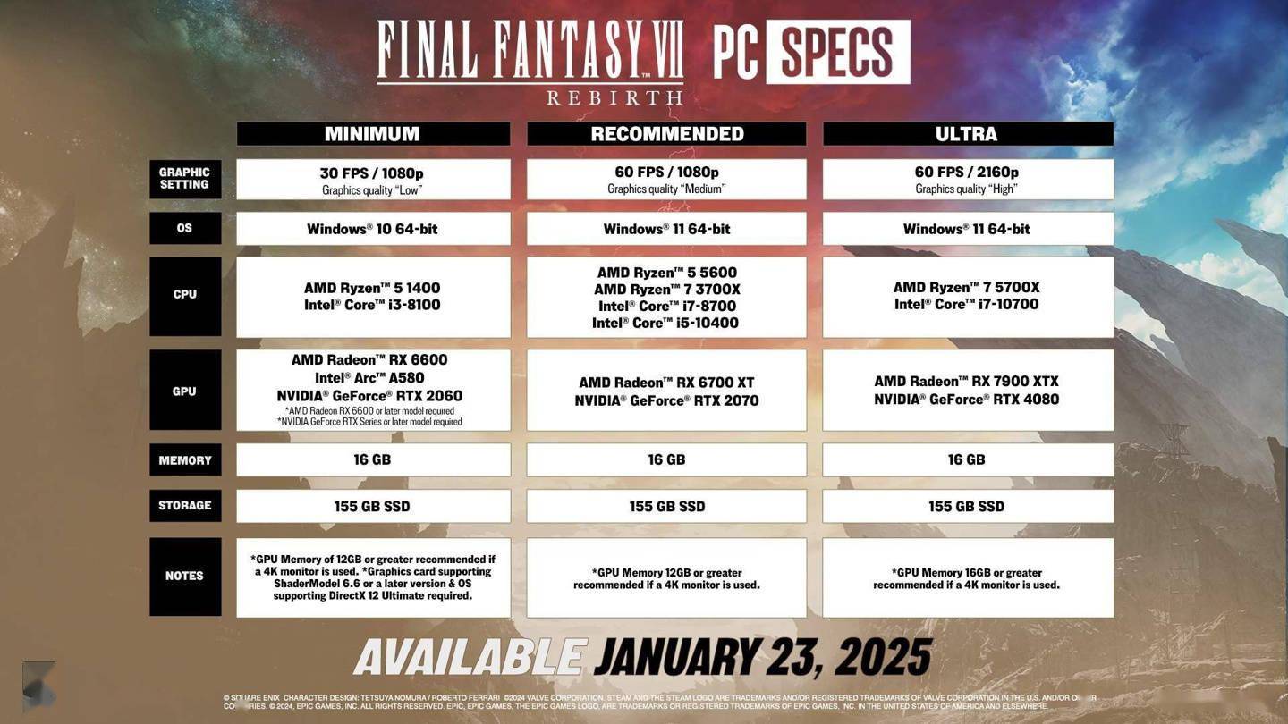 PC版预告发布画质升级带来全新体验米乐m6网站《最终幻想7：重生》
