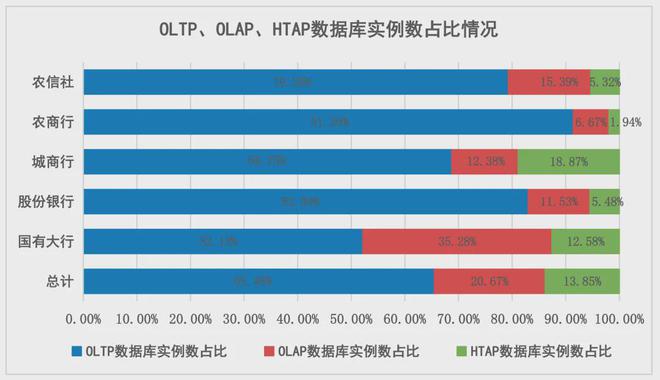 融业数据库创新发展研究m6米乐注册观点 金