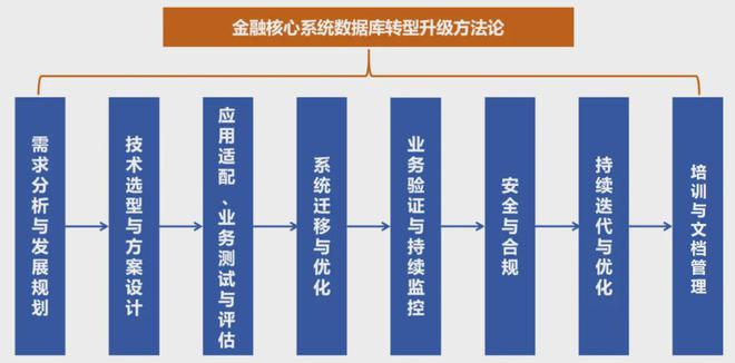 融业数据库创新发展研究m6米乐注册观点 金(图2)