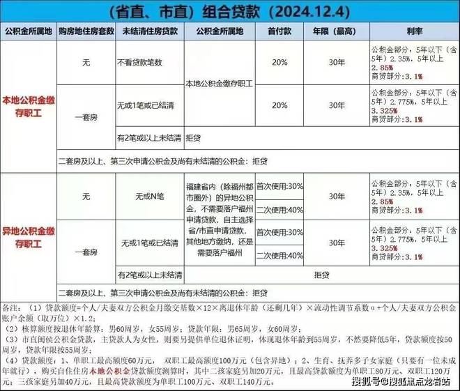 处电话｜地址｜在售户型｜楼盘最新详情m6米乐注册福州【榕发·宸央】售楼(图3)