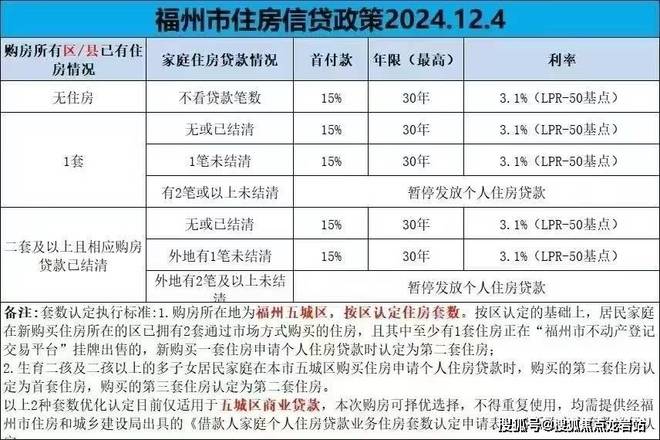 处电话｜地址｜在售户型｜楼盘最新详情m6米乐注册福州【榕发·宸央】售楼(图4)