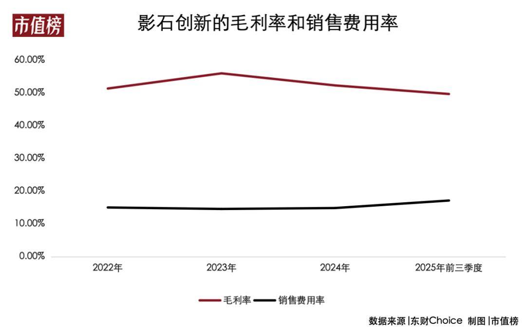 人机的桌子影石掀了无(图2)
