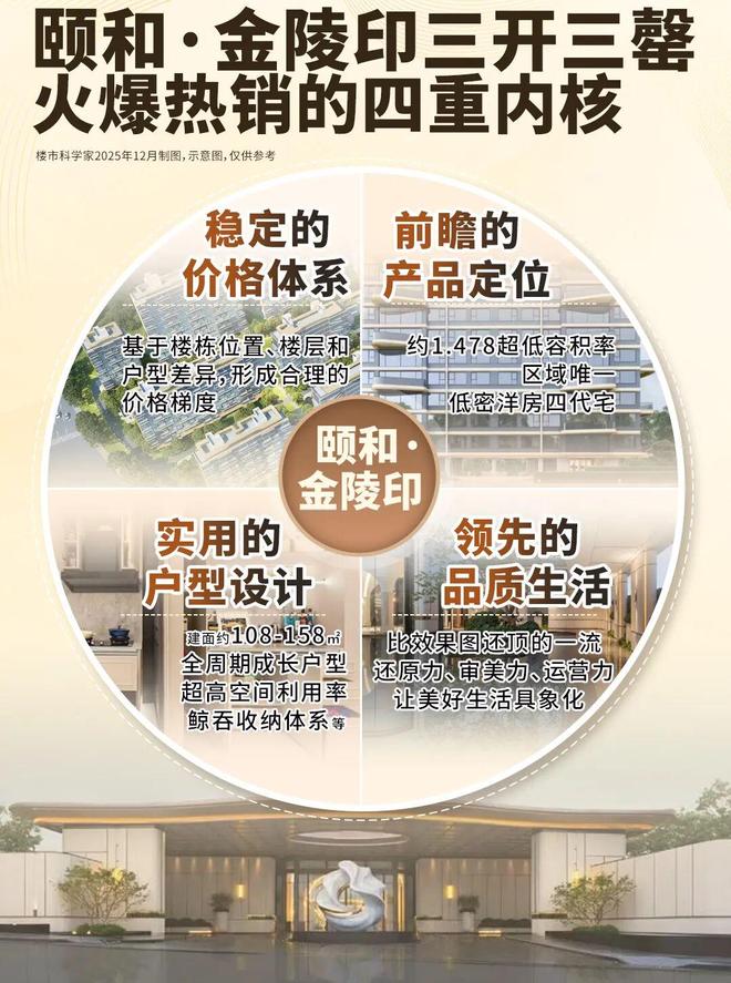 售楼处发布：诚邀莅临品鉴火热中！@南京颐和金陵印(图15)