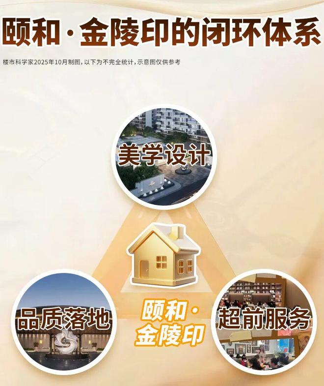 售楼处发布：诚邀莅临品鉴火热中！@南京颐和金陵印(图24)